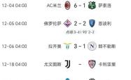 尤文图斯连胜在望，冲击联赛头名